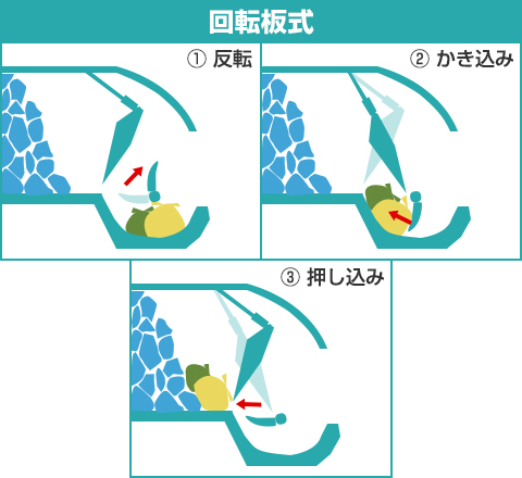 ゴミ収集車 パッカー車 塵芥車 の 仕組み サイズ 積載量 お値段事情まとめ トラック王国ジャーナル