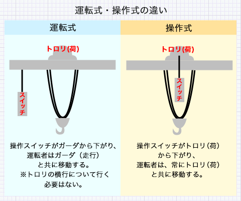 免許 移動 式 クレーン [技能講習]小型移動式クレーン運転技能講習｜講習日程を見る｜コマツ教習所