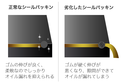 エンジンオイル漏れの原因と対策は 添加剤の効果 修理費用 車検事情まで トラック王国ジャーナル