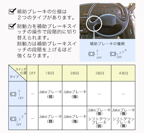 排気ブレーキの仕組み 使い方 修理方法 トラック補助ブレーキ解説 トラック王国ジャーナル