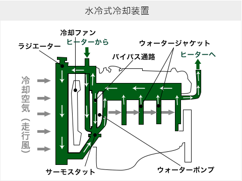 オーバーヒートは危険 症状や原因 対処法 修理費用をチェック トラック王国ジャーナル