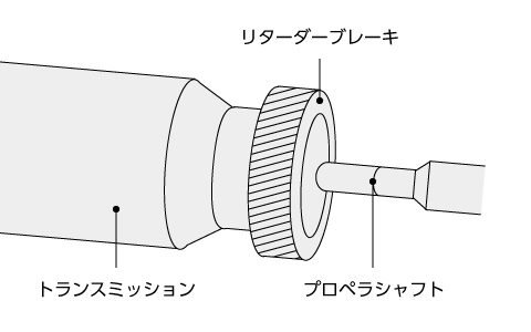 リターダーブレーキ