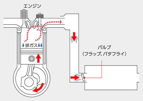 排ガスの構造図