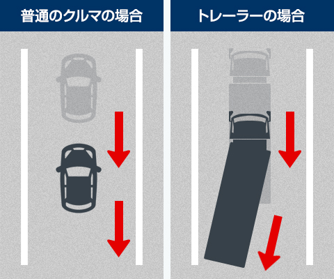 トレーラーでのバック運転術 車庫入れのコツと練習法にも迫る トラック王国ジャーナル