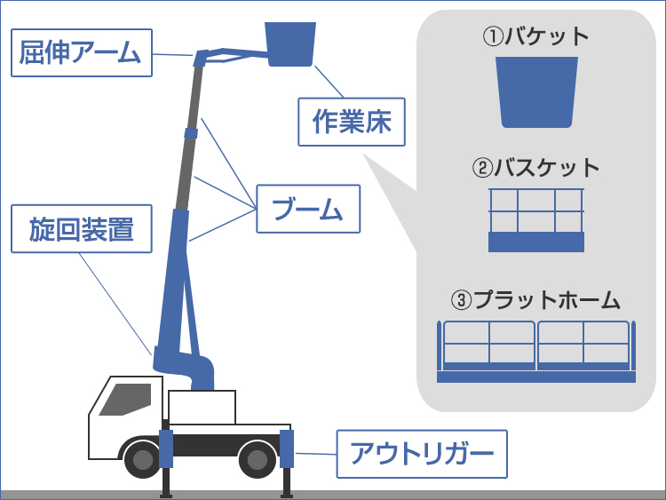 高所作業車の資格 免許ガイド 技能講習と特別教育のちがいは 車種 価格 事故予防策にも迫る トラック王国ジャーナル