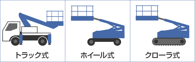 トラック式ホイール式クローラ式の高所作業車