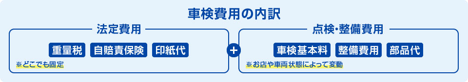 車検費用の内訳